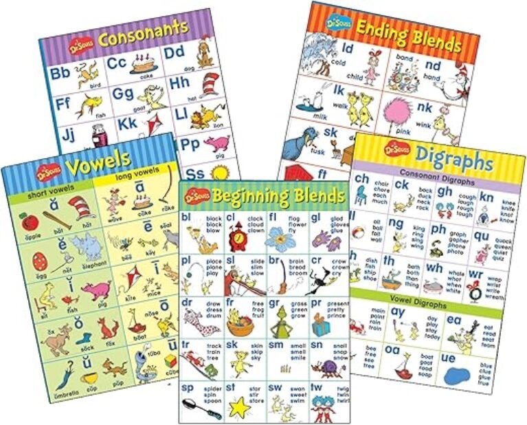 Eureka Dr. Seuss Phonics Bulletin Board Set and Classroom Decorations for Teachers, 5pc, 17'' x 24''